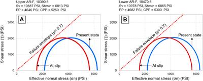 Geomechanical assessment of the Lower Turonian AR-F limestone Member, Abu Gharadig Field, Egypt: Implications for unconventional resource development